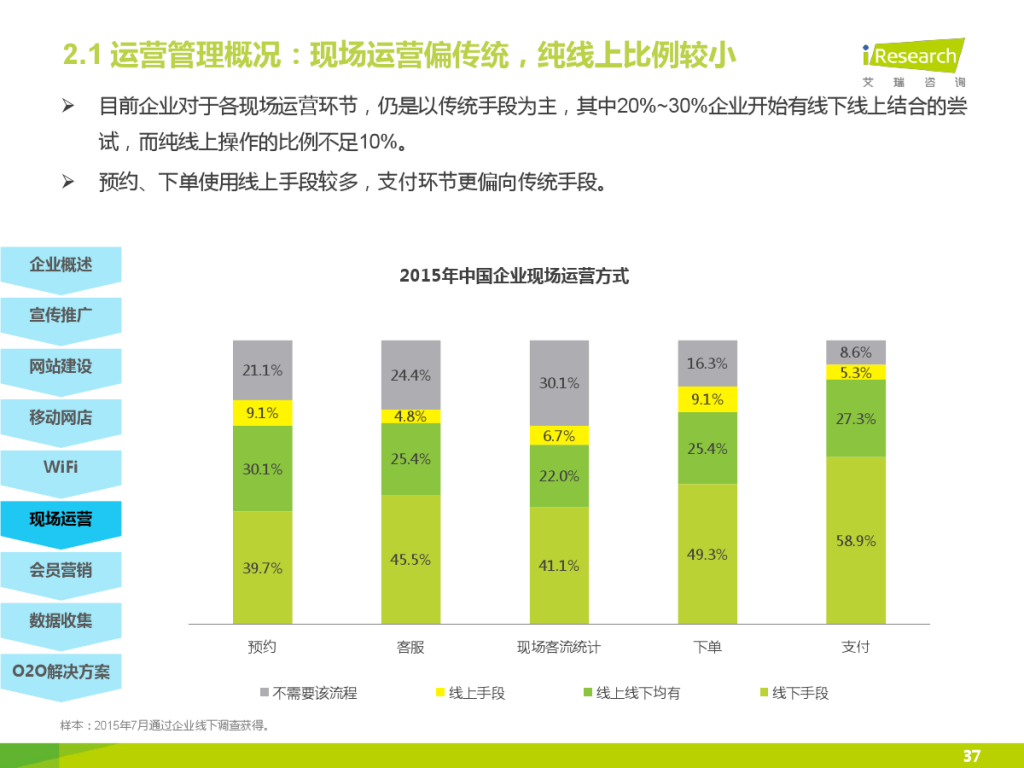 iResearch-2015%E5%B9%B4%E4%B8%AD%E5%9B%BD%E4%BC%81%E4%B8%9AO2O%E5%8C%96%E6%9C%8D%E5%8A%A1%E6%A8%A1%E5%BC%8F%E7%A0%94%E7%A9%B6%E6%8A%A5%E5%91%8A_000037-1024x768.jpg