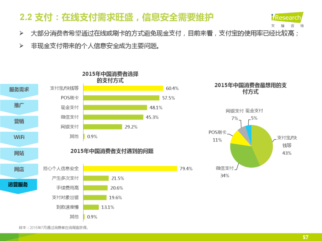 iResearch-2015%E5%B9%B4%E4%B8%AD%E5%9B%BD%E4%BC%81%E4%B8%9AO2O%E5%8C%96%E6%9C%8D%E5%8A%A1%E6%A8%A1%E5%BC%8F%E7%A0%94%E7%A9%B6%E6%8A%A5%E5%91%8A_000057-1024x768.jpg